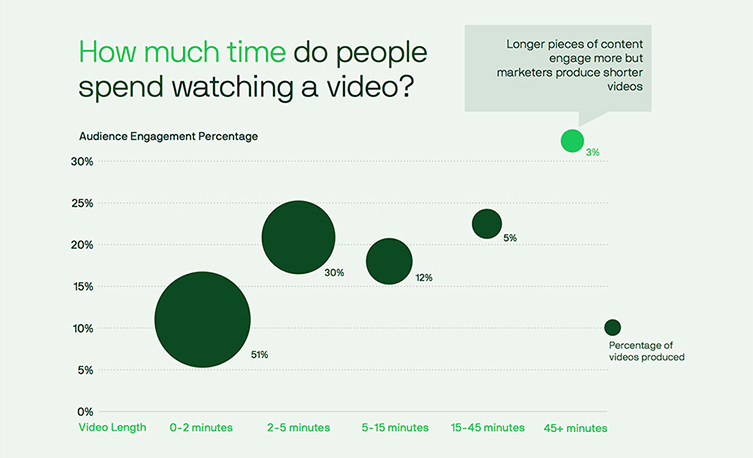 rhe rise and rise of long form videos