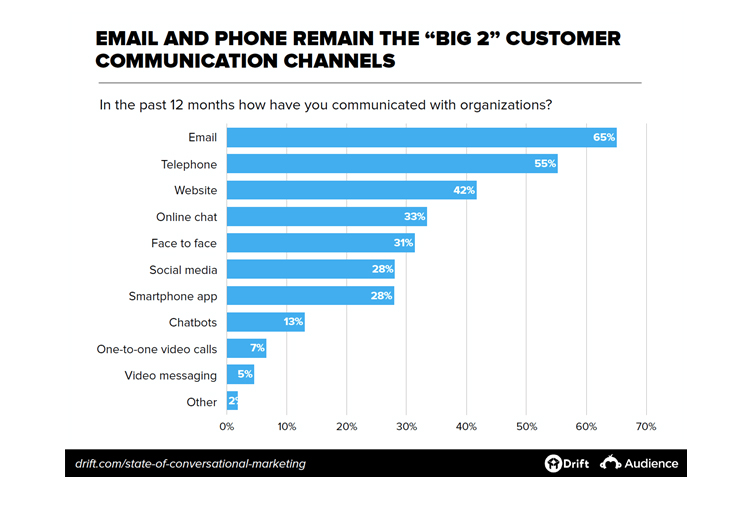 social media for customer service