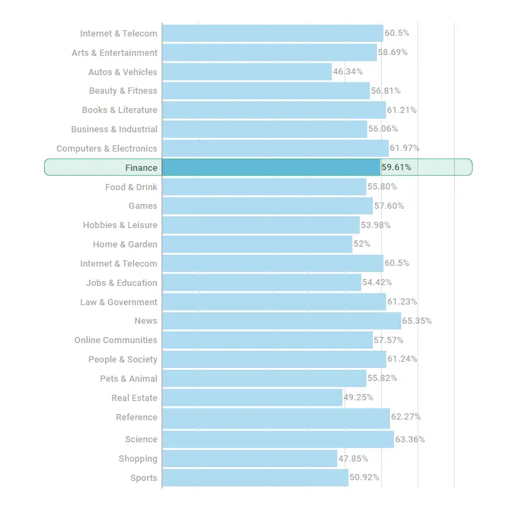 bound-rate-for-a-website-based-on-industry.png