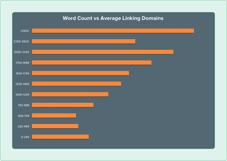 write long form content_2