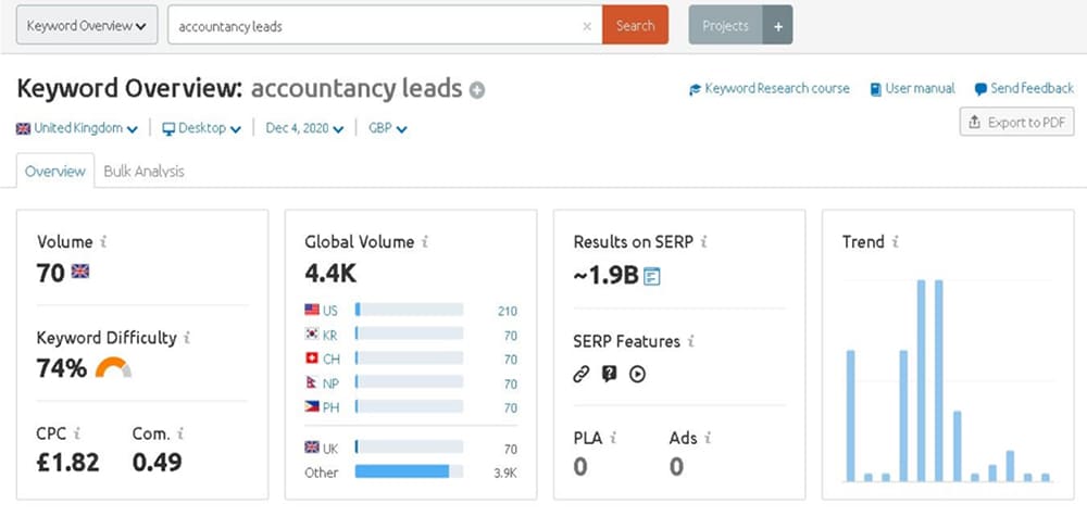 keyword finalisation for target audience alignment